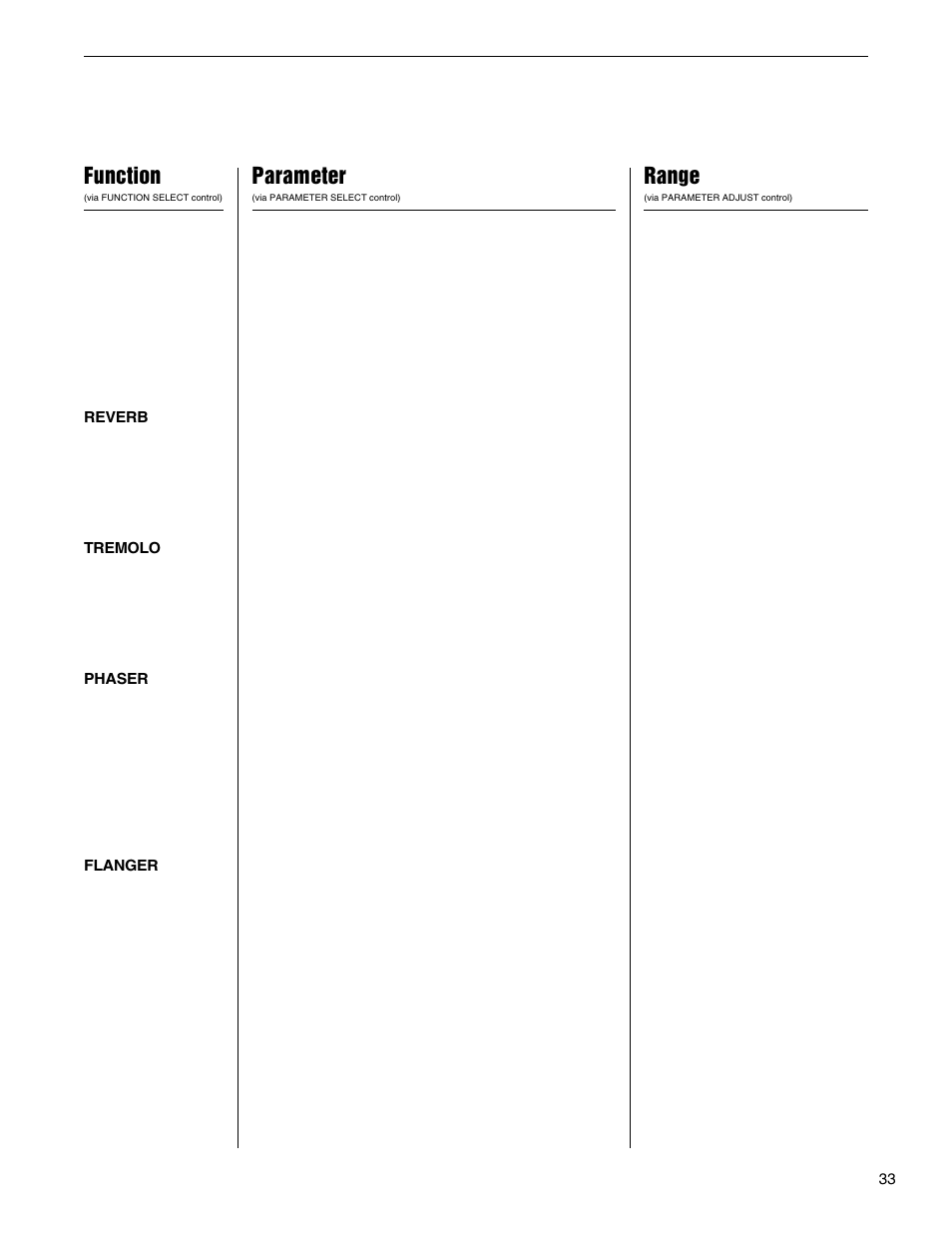 Function, Parameter, Range | Rocktron Replifex User Manual | Page 36 / 76