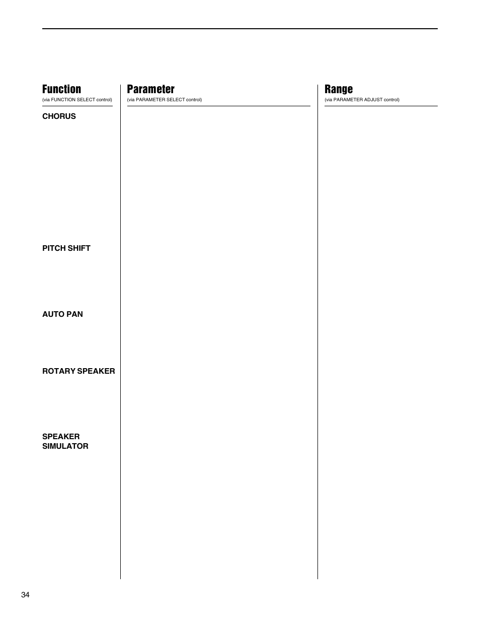 Function, Parameter, Range | Rocktron Replifex User Manual | Page 37 / 76
