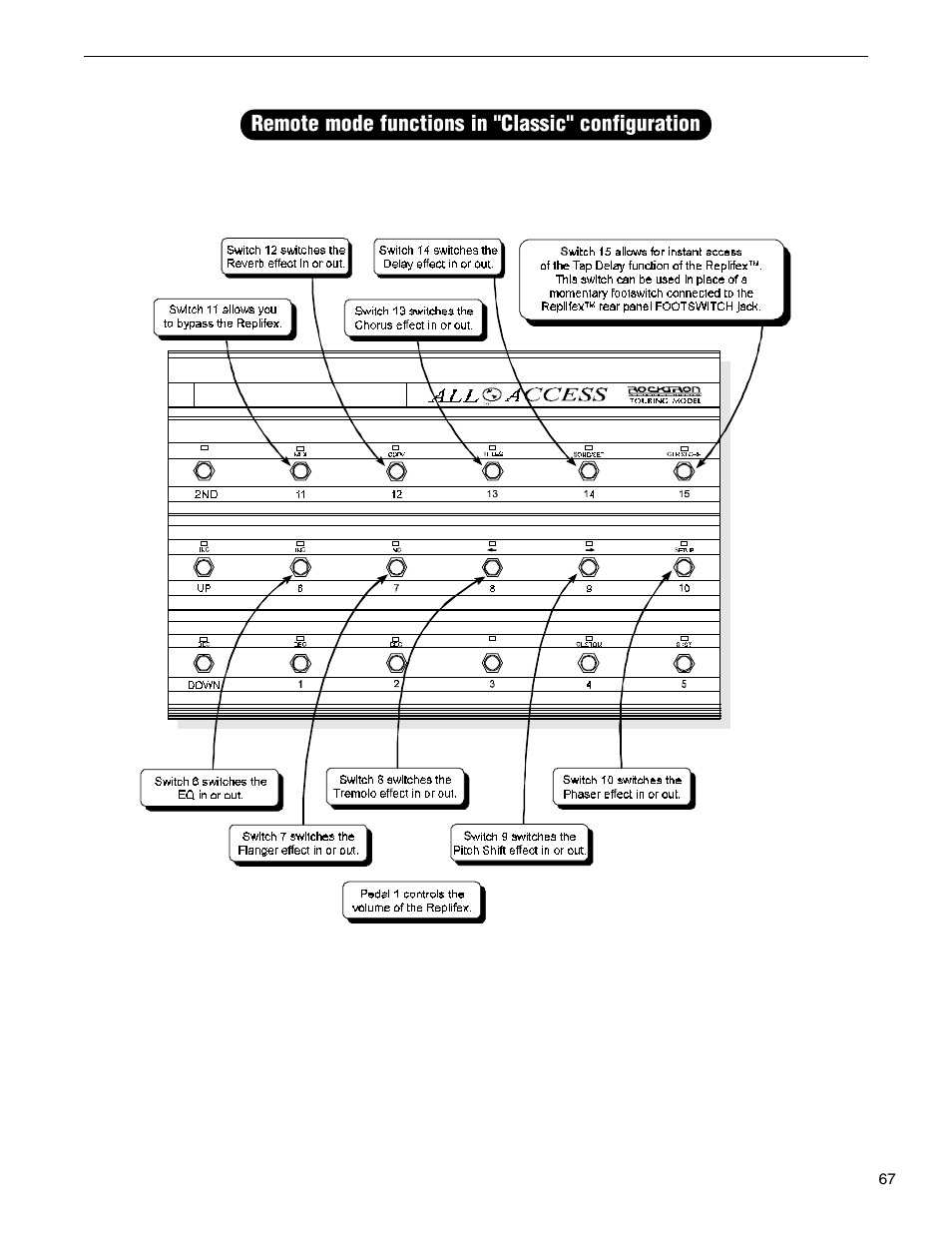 Remote mode functions in "classic" configuration | Rocktron Replifex User Manual | Page 70 / 76