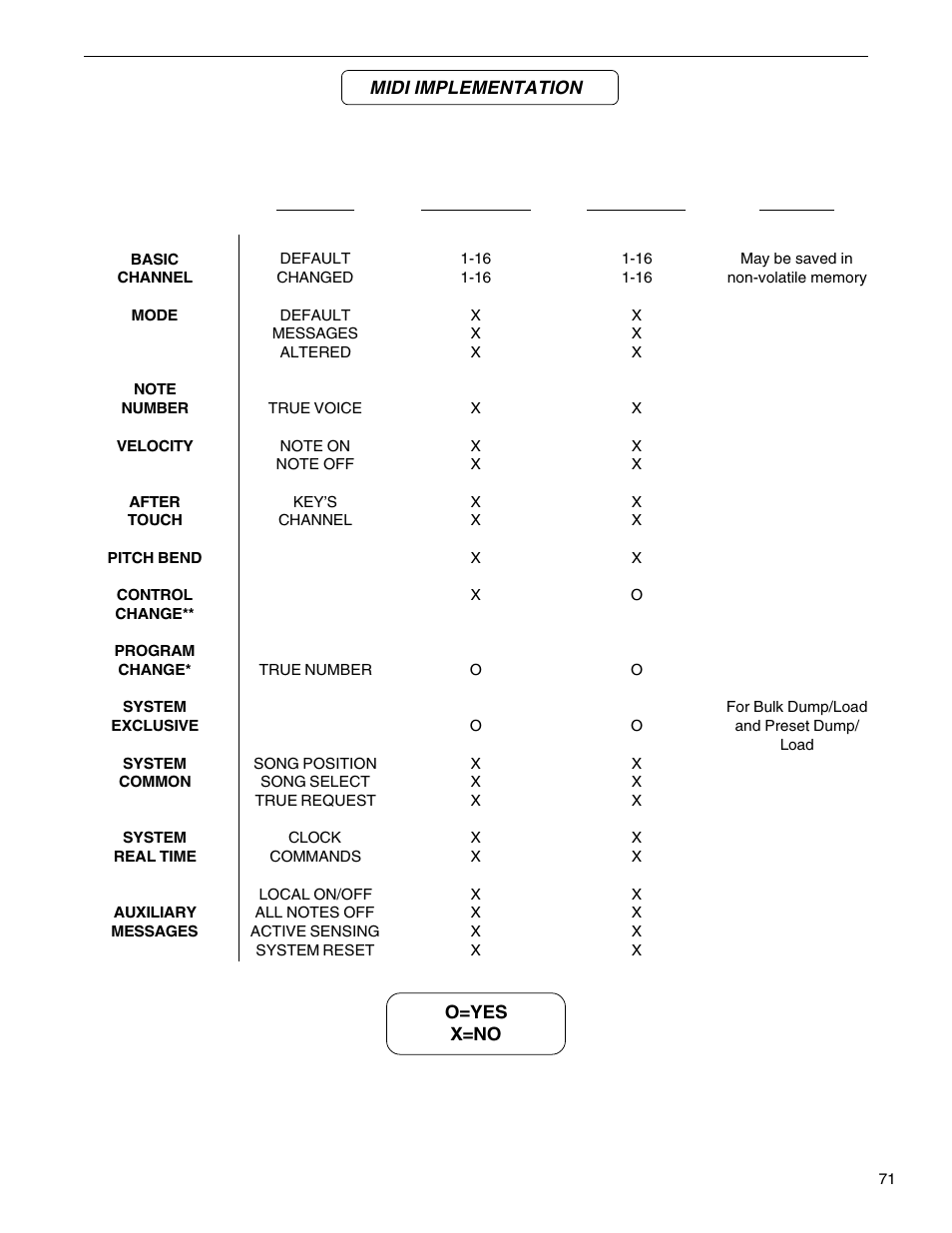 Midi implementation, Replifex | Rocktron Replifex User Manual | Page 74 / 76