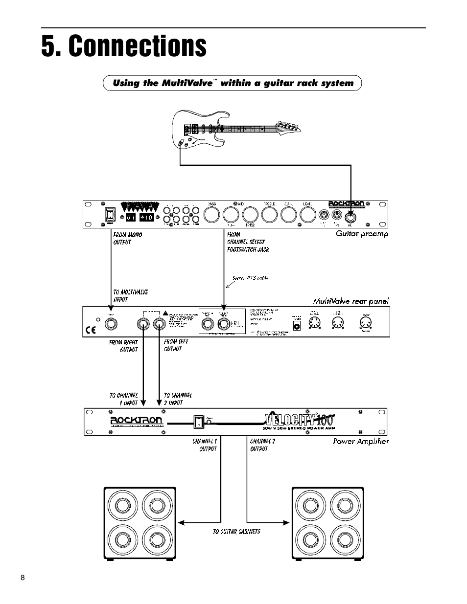 Connections | Rocktron MultiValve User Manual | Page 11 / 76