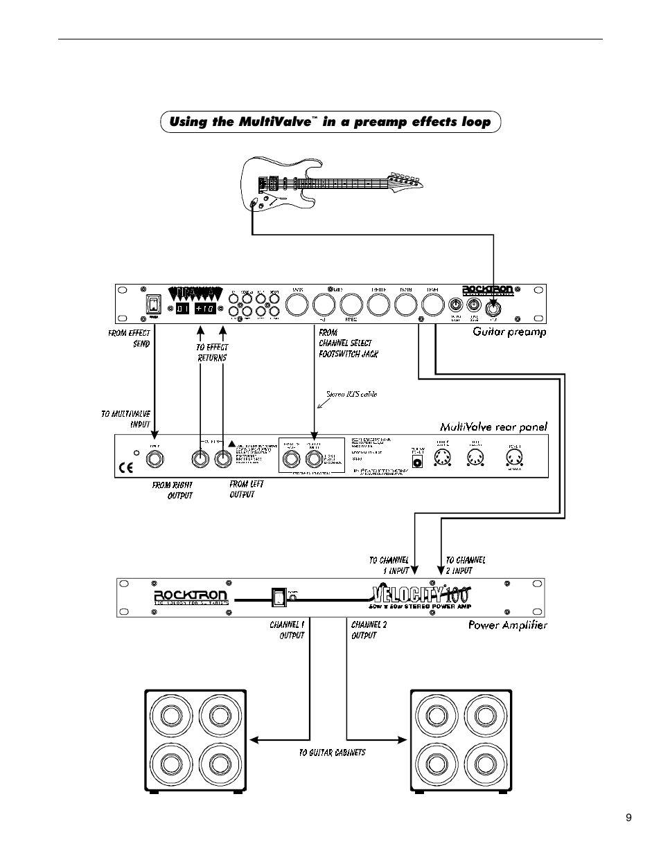 Rocktron MultiValve User Manual | Page 12 / 76