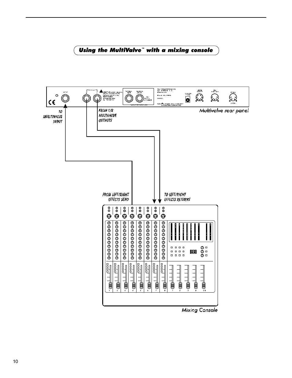 Rocktron MultiValve User Manual | Page 13 / 76