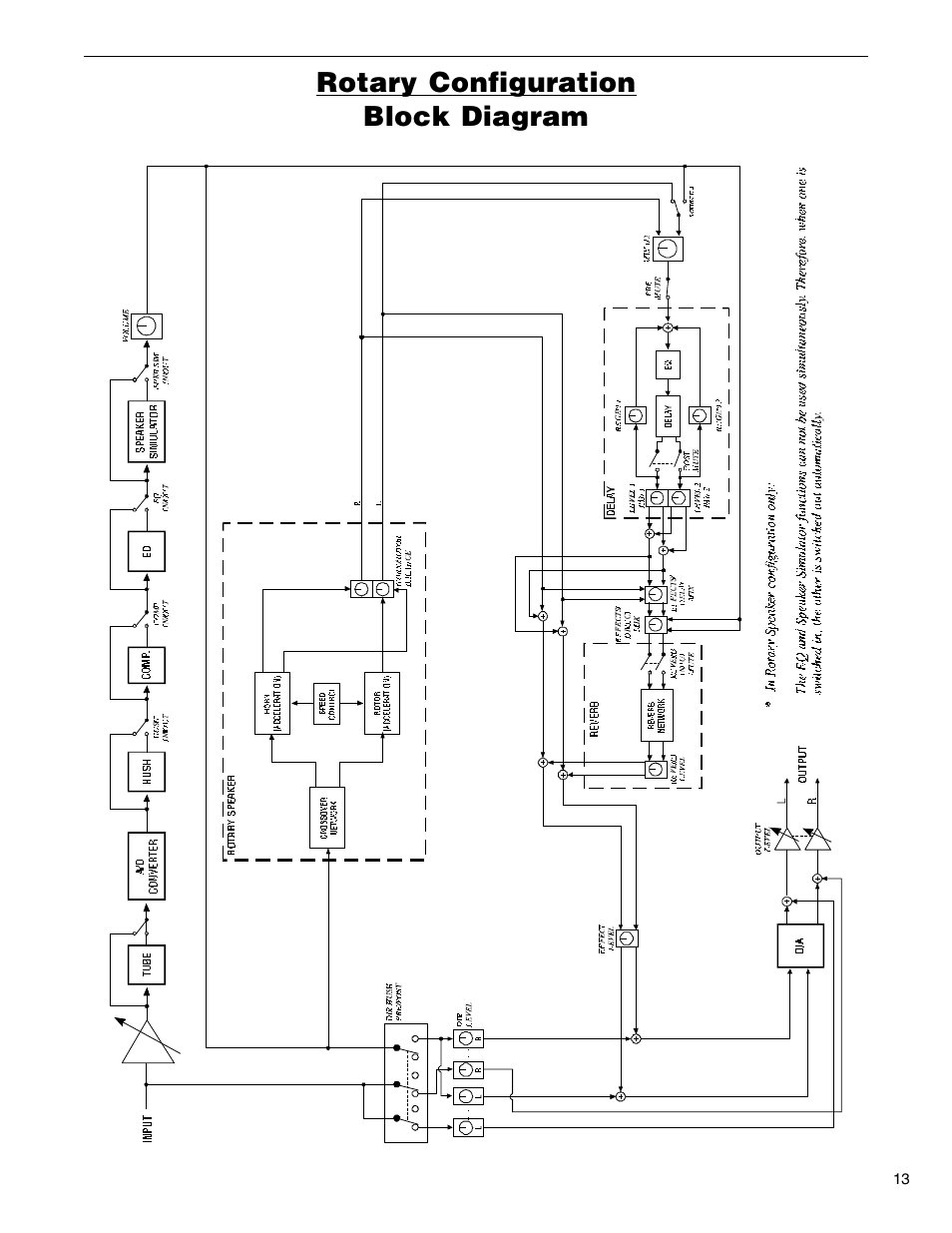 Rotary configuration block diagram | Rocktron MultiValve User Manual | Page 16 / 76