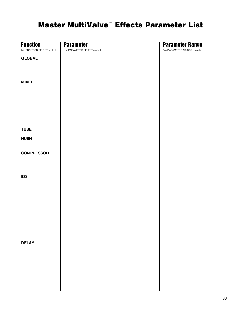 Master multivalve, Effects parameter list, Function | Parameter, Parameter range | Rocktron MultiValve User Manual | Page 36 / 76