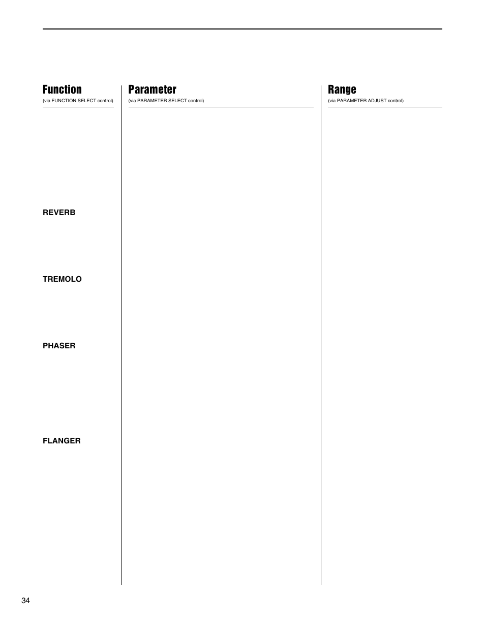 Function, Parameter, Range | Rocktron MultiValve User Manual | Page 37 / 76