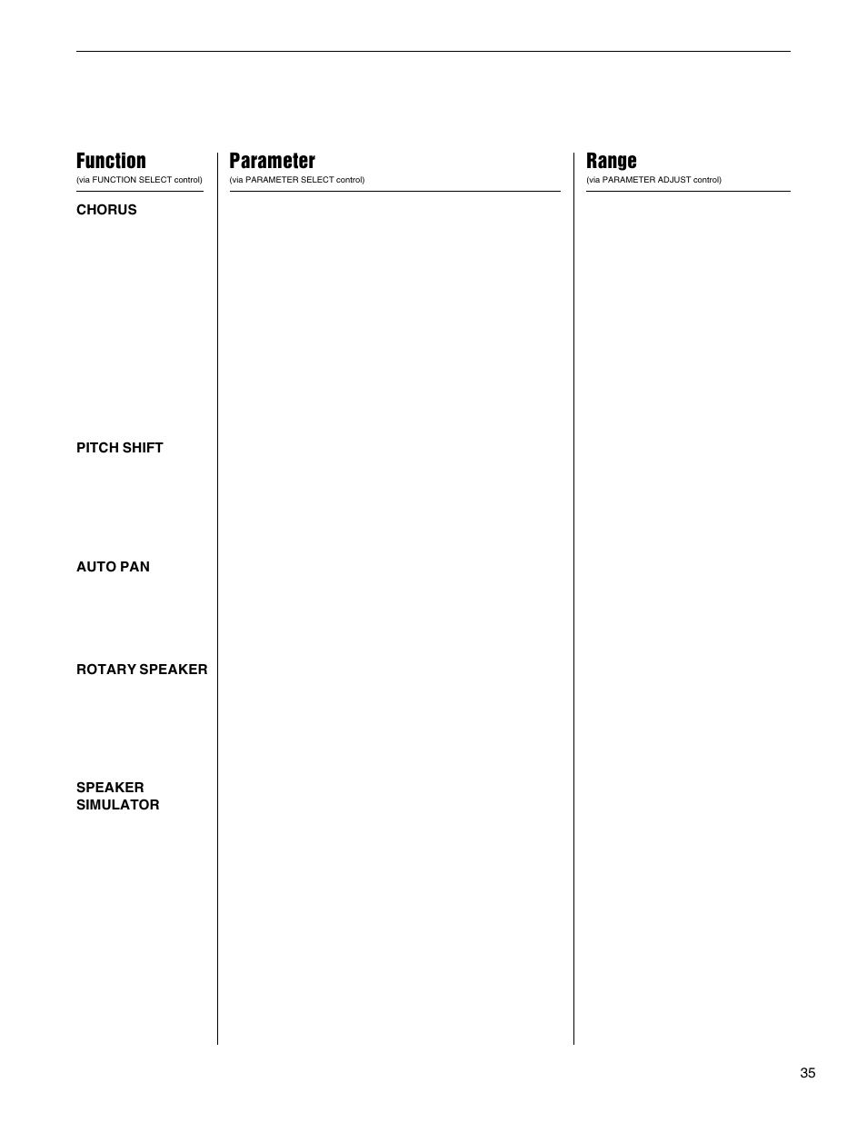 Function, Parameter, Range | Rocktron MultiValve User Manual | Page 38 / 76
