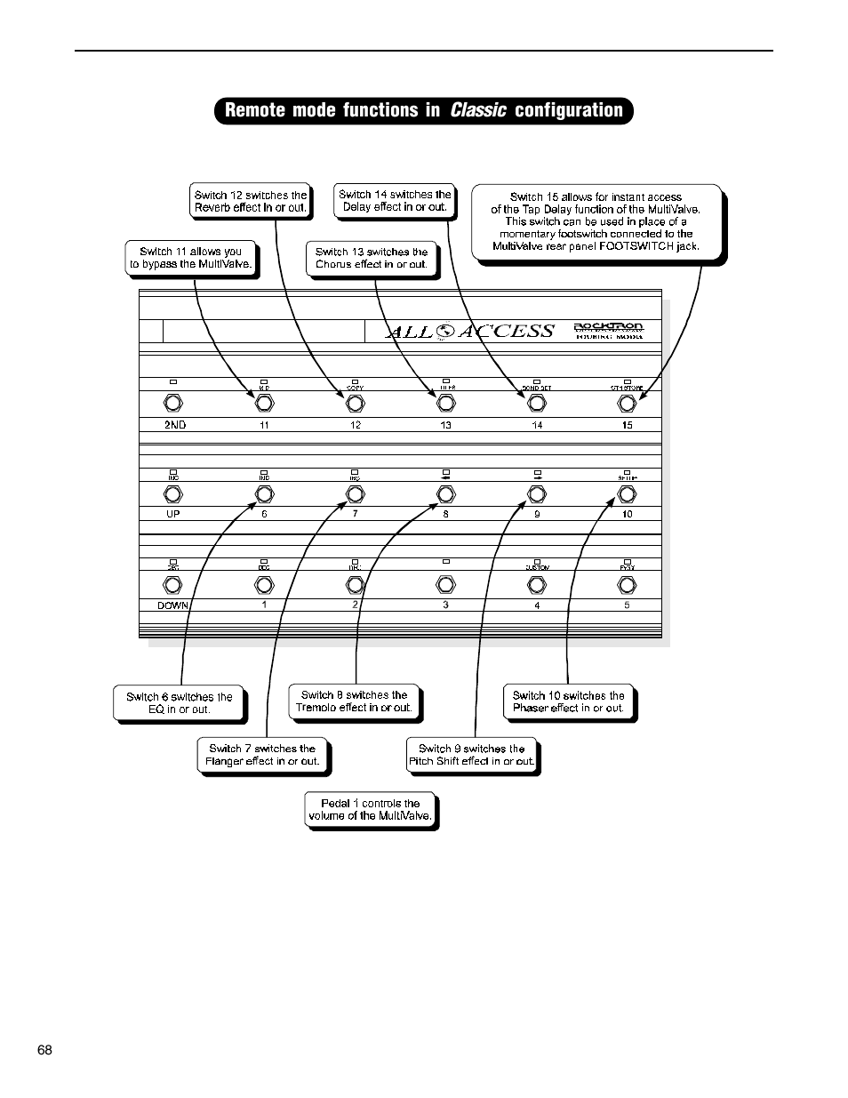 Remote mode functions in classic configuration | Rocktron MultiValve User Manual | Page 71 / 76