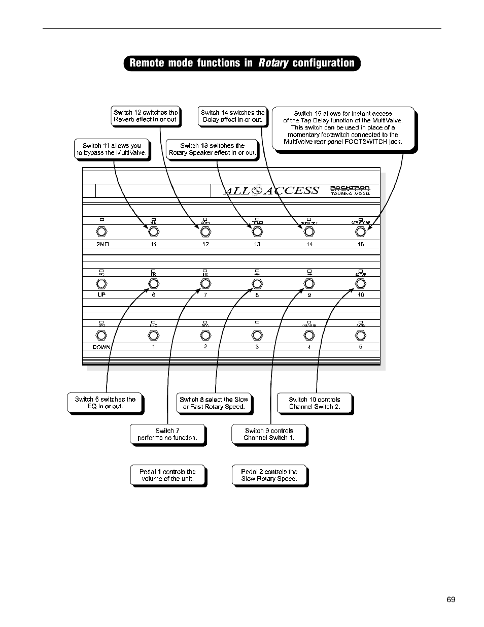 Remote mode functions in rotary configuration | Rocktron MultiValve User Manual | Page 72 / 76