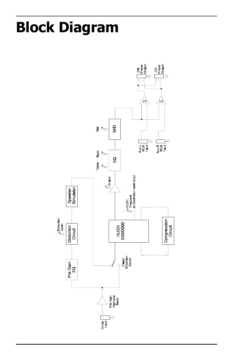 Block diagram | Rocktron PC Preamp GIS User Manual | Page 11 / 15