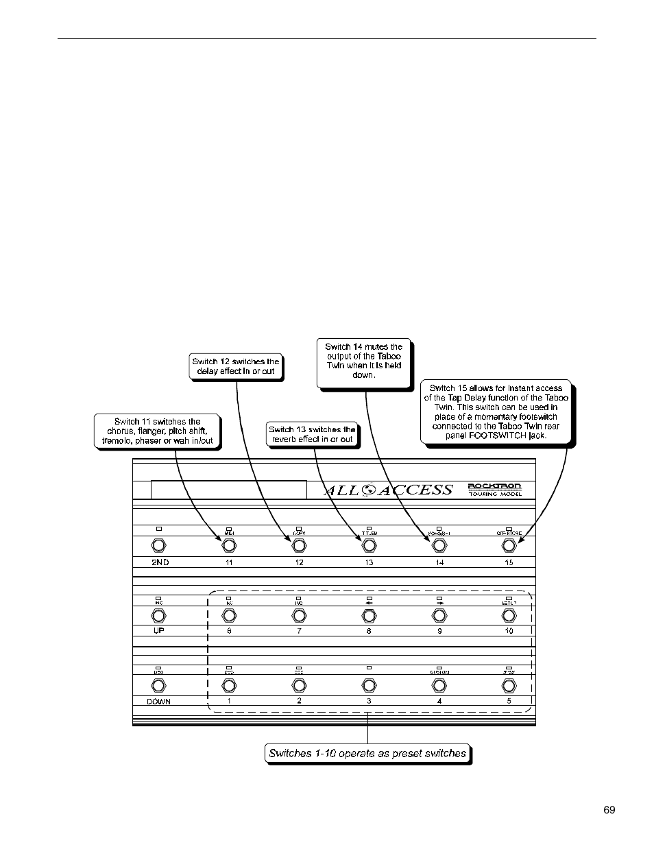 Rocktron Taboo Twin User Manual | Page 72 / 75