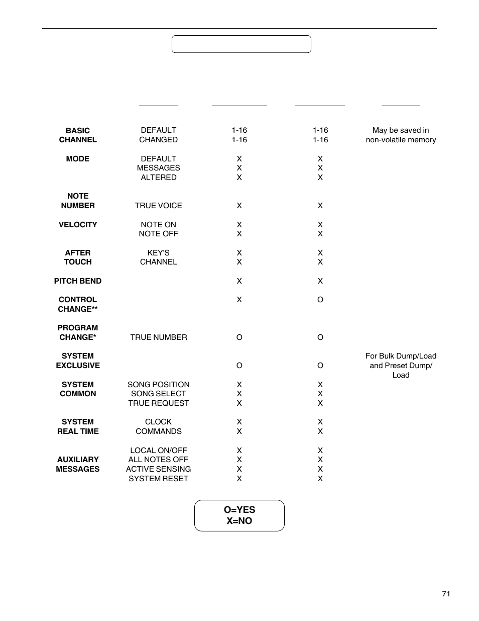 Midi implementation | Rocktron Taboo Twin User Manual | Page 74 / 75