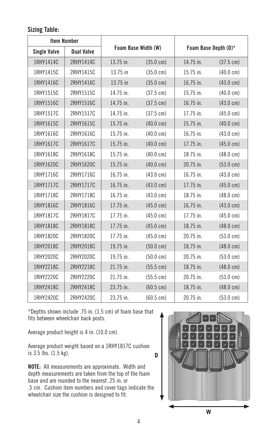 ROHO Hybrid Elit cushion User Manual | Page 4 / 11