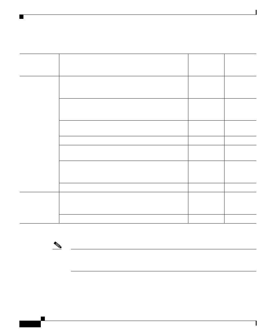 Table 2-2 | Cisco OL-8148-01 User Manual | Page 6 / 18