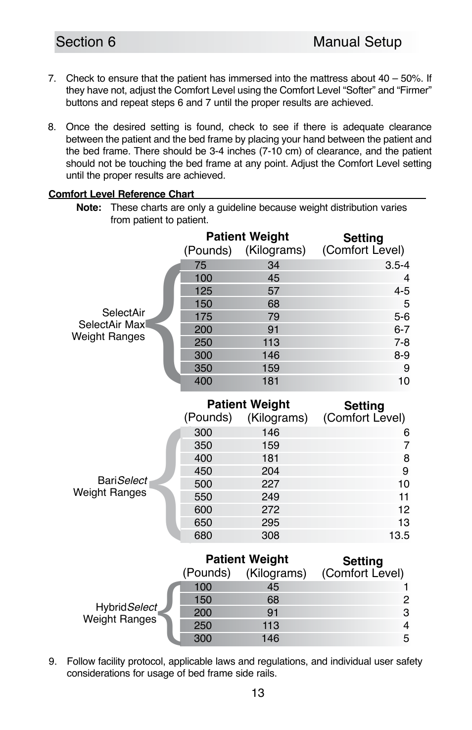 ROHO SelectAir MA mattress User Manual | Page 15 / 40