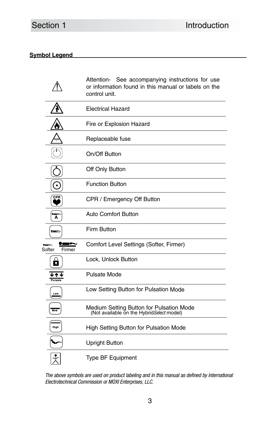 ROHO SelectAir MA mattress User Manual | Page 5 / 40