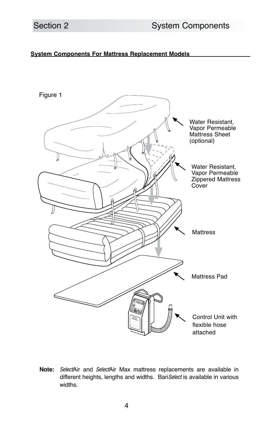 ROHO SelectAir MA mattress User Manual | Page 6 / 40