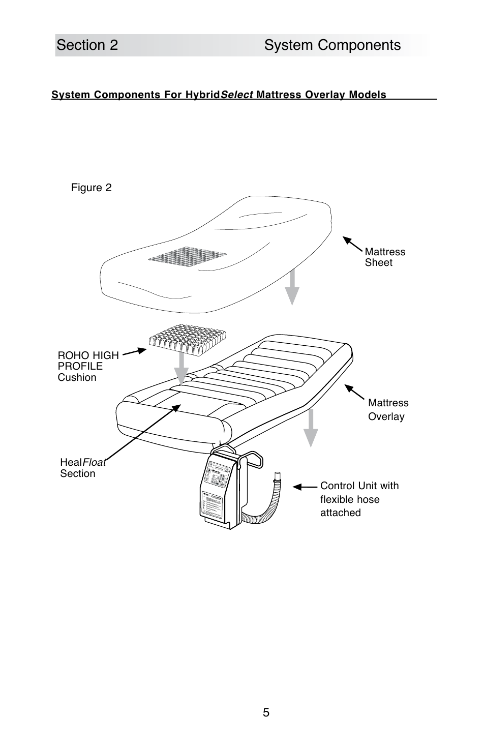 ROHO SelectAir MA mattress User Manual | Page 7 / 40