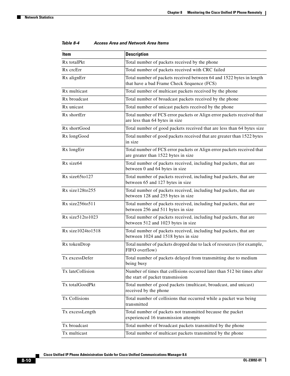 Table 8-4 | Cisco UNIFIED OL-23092-01 User Manual | Page 10 / 16