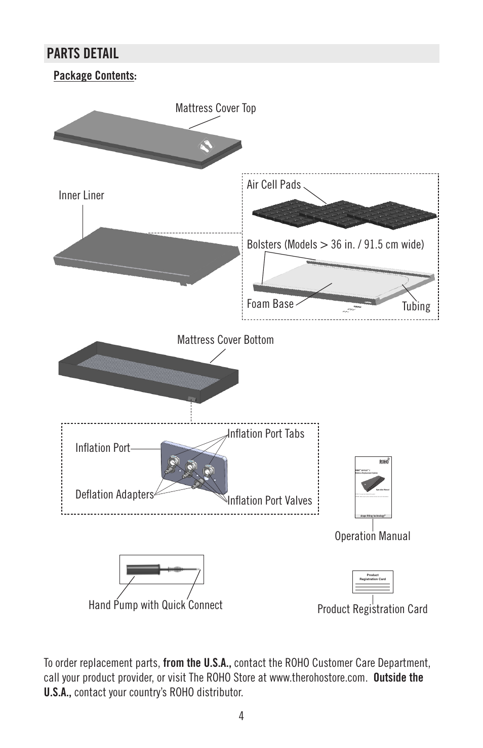 Parts detail, Operation manual | ROHO SOFFLE 2 mattress replacement system User Manual | Page 6 / 12