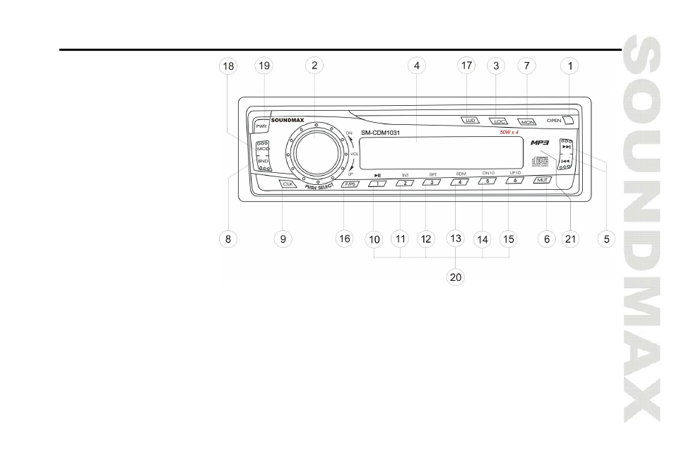 Panel controls | SoundMax SM-CDM1031 User Manual | Page 11 / 52