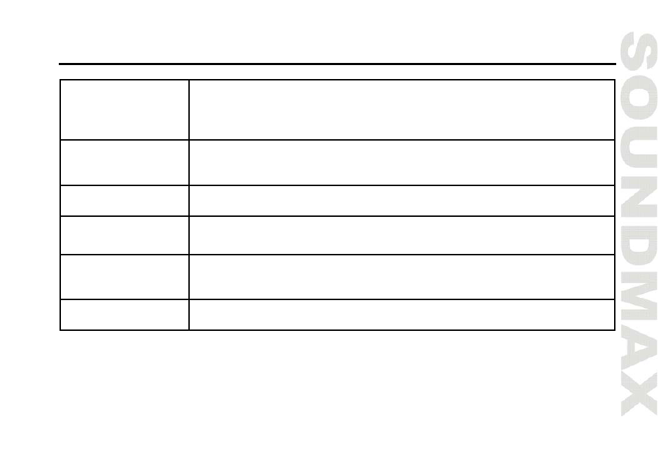 Troubleshooting guide | SoundMax SM-CDM1031 User Manual | Page 23 / 52
