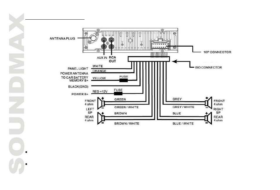 SoundMax SM-CDM1031 User Manual | Page 8 / 52