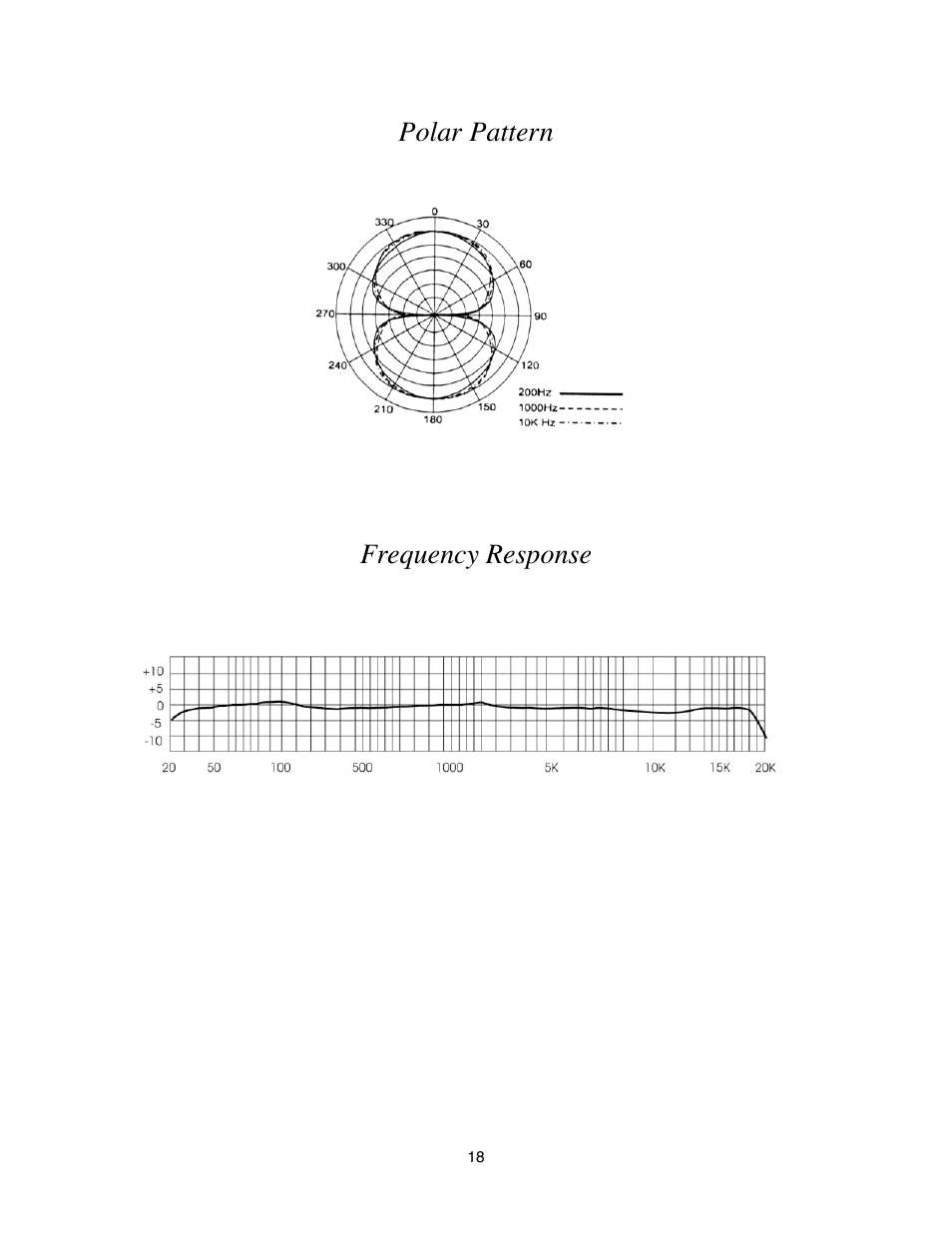 Polar pattern, Frequency response, Polar pattern frequency response | Royer Labs R-101 User Manual | Page 18 / 19