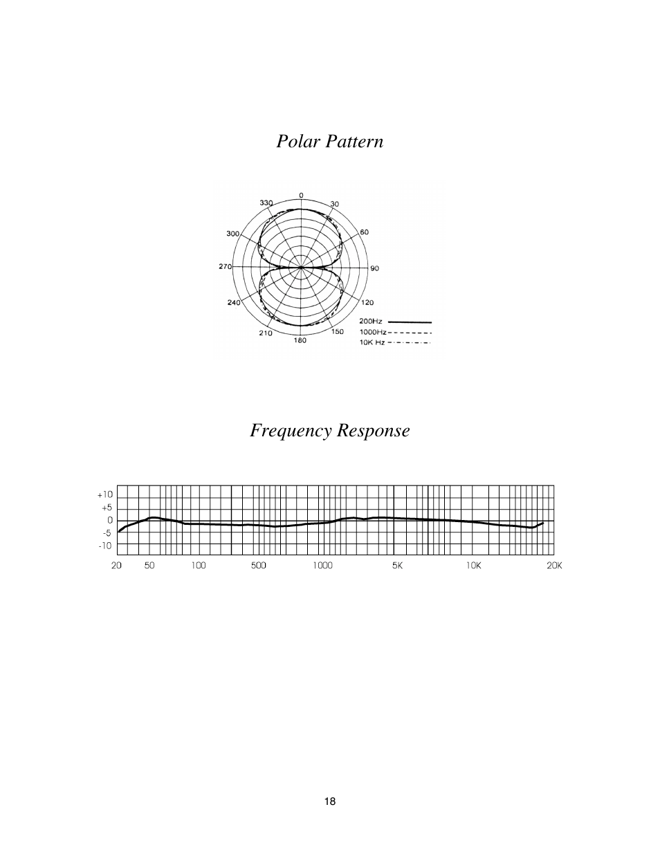 Polar pattern, Frequency response, Polar pattern frequency response | Royer Labs R-121 User Manual | Page 18 / 19