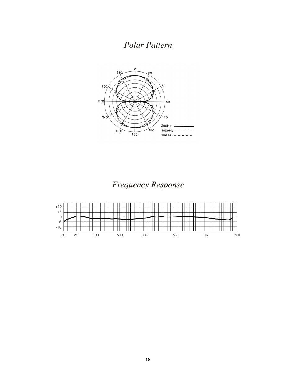 Polar pattern, Frequency response, Polar pattern frequency response | Royer Labs R-122 User Manual | Page 19 / 20