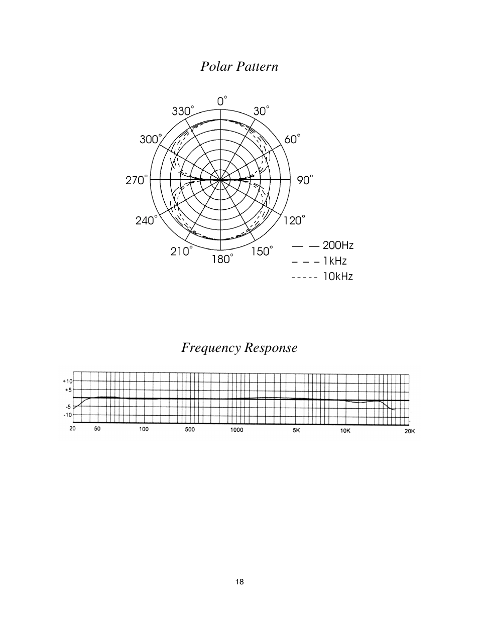 Polar pattern, Frequency response, Polar pattern frequency response | Royer Labs SF-2 User Manual | Page 18 / 19