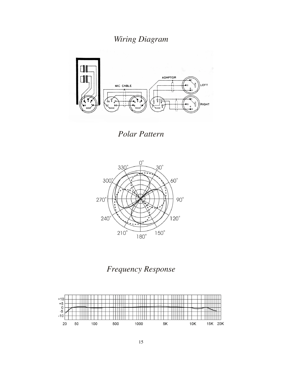 Wiring diagram, Polar pattern, Frequency response | Royer Labs SF-12 User Manual | Page 15 / 16
