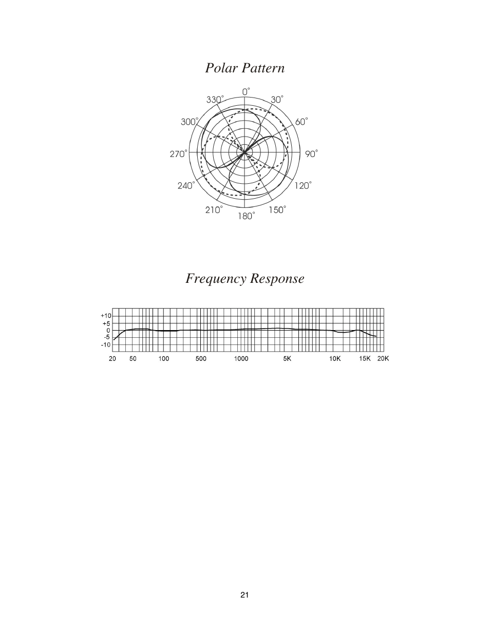 Polar pattern, Frequency response, Polar pattern frequency response | Royer Labs SF-24V User Manual | Page 21 / 23