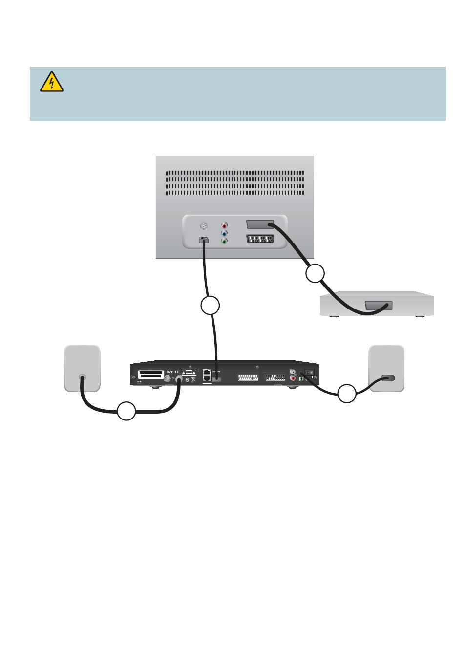 Sluit de pvr aan op uw tv, Pvr naar hdtv en dvd (hdmi-verbinding) | Cisco 8485DVB User Manual | Page 10 / 44