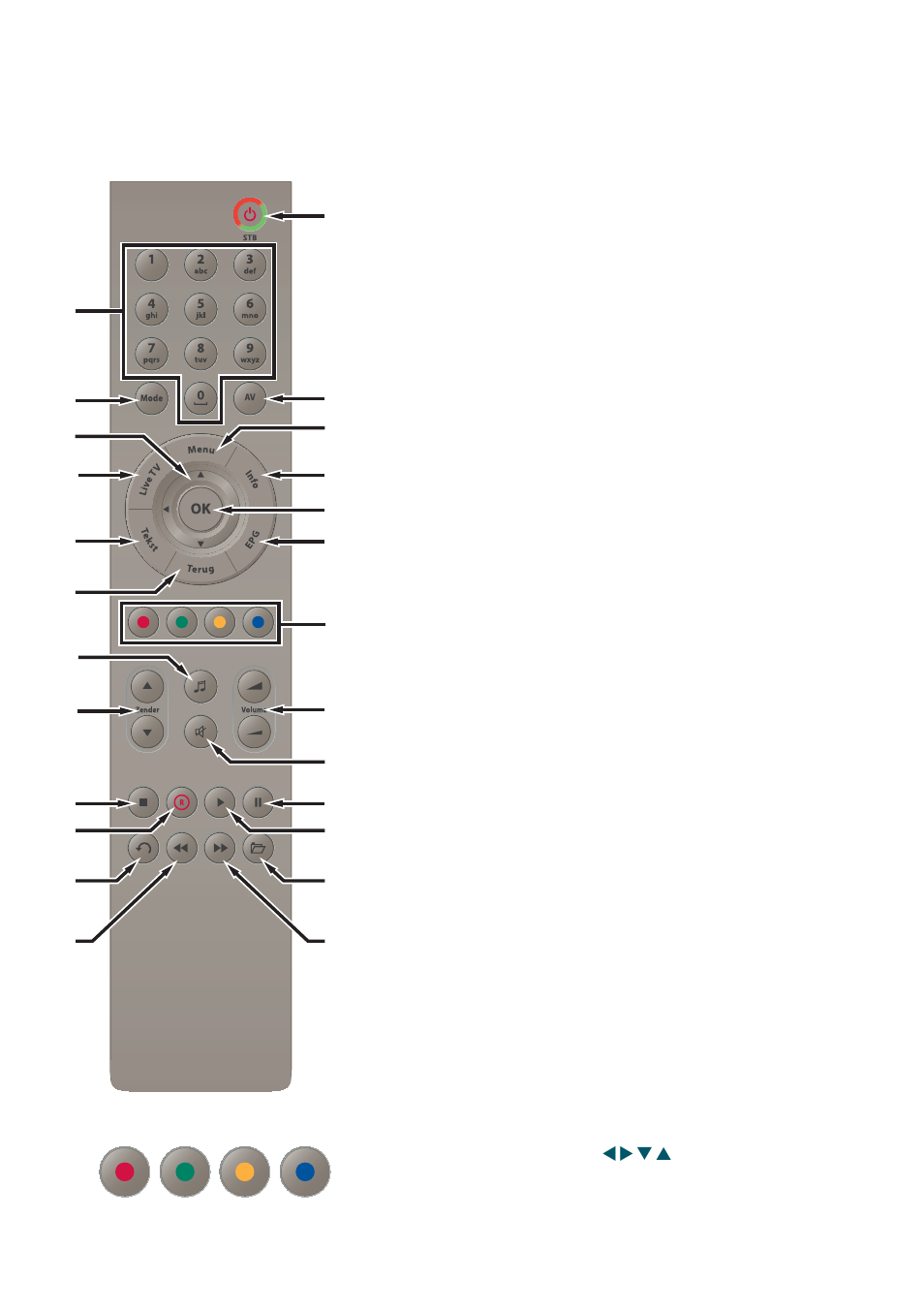 Remote control features | Cisco 8485DVB User Manual | Page 20 / 44