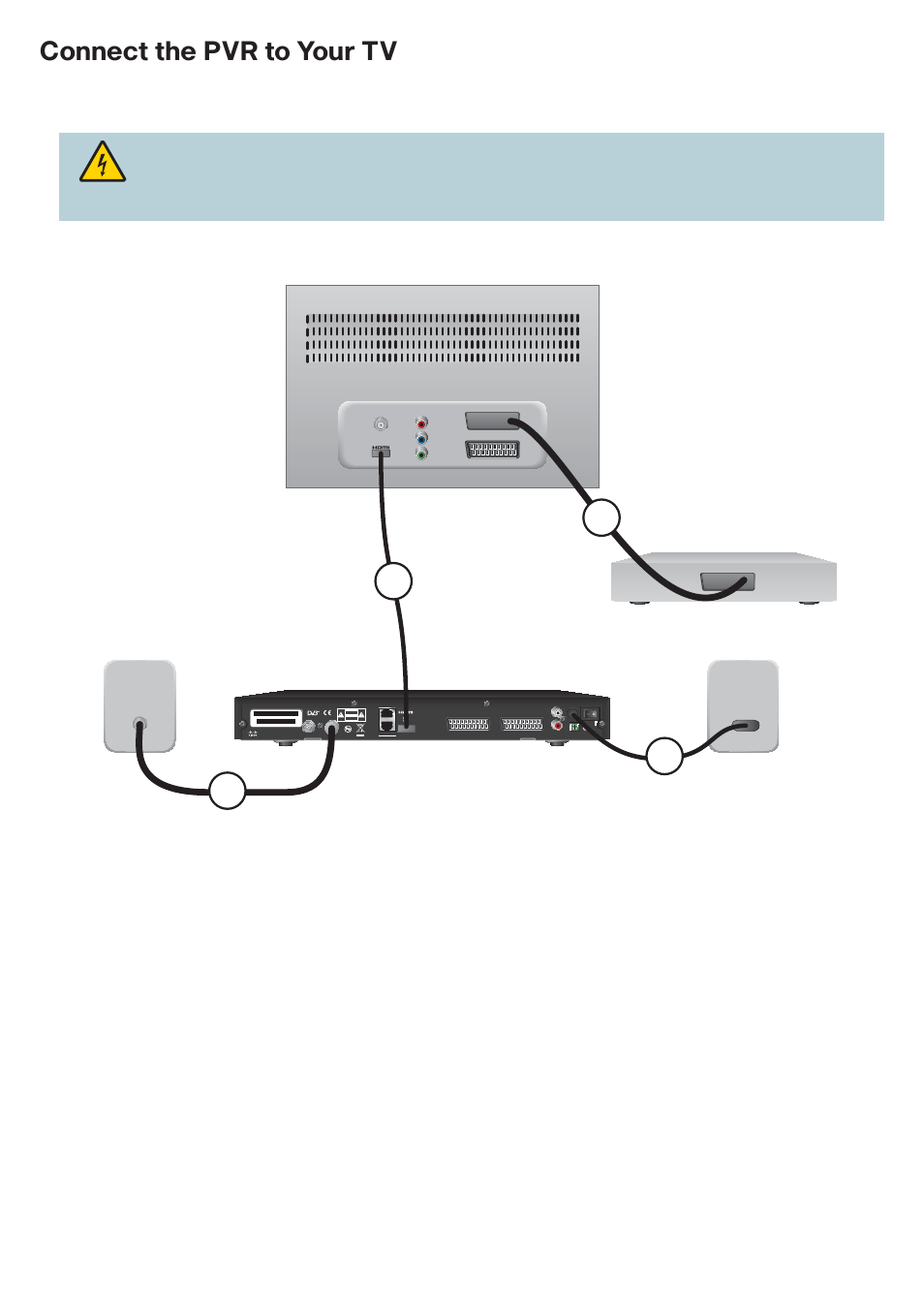 Connect the pvr to your tv, Pvr to hdtv and dvd (hdmi connection) | Cisco 8485DVB User Manual | Page 22 / 44