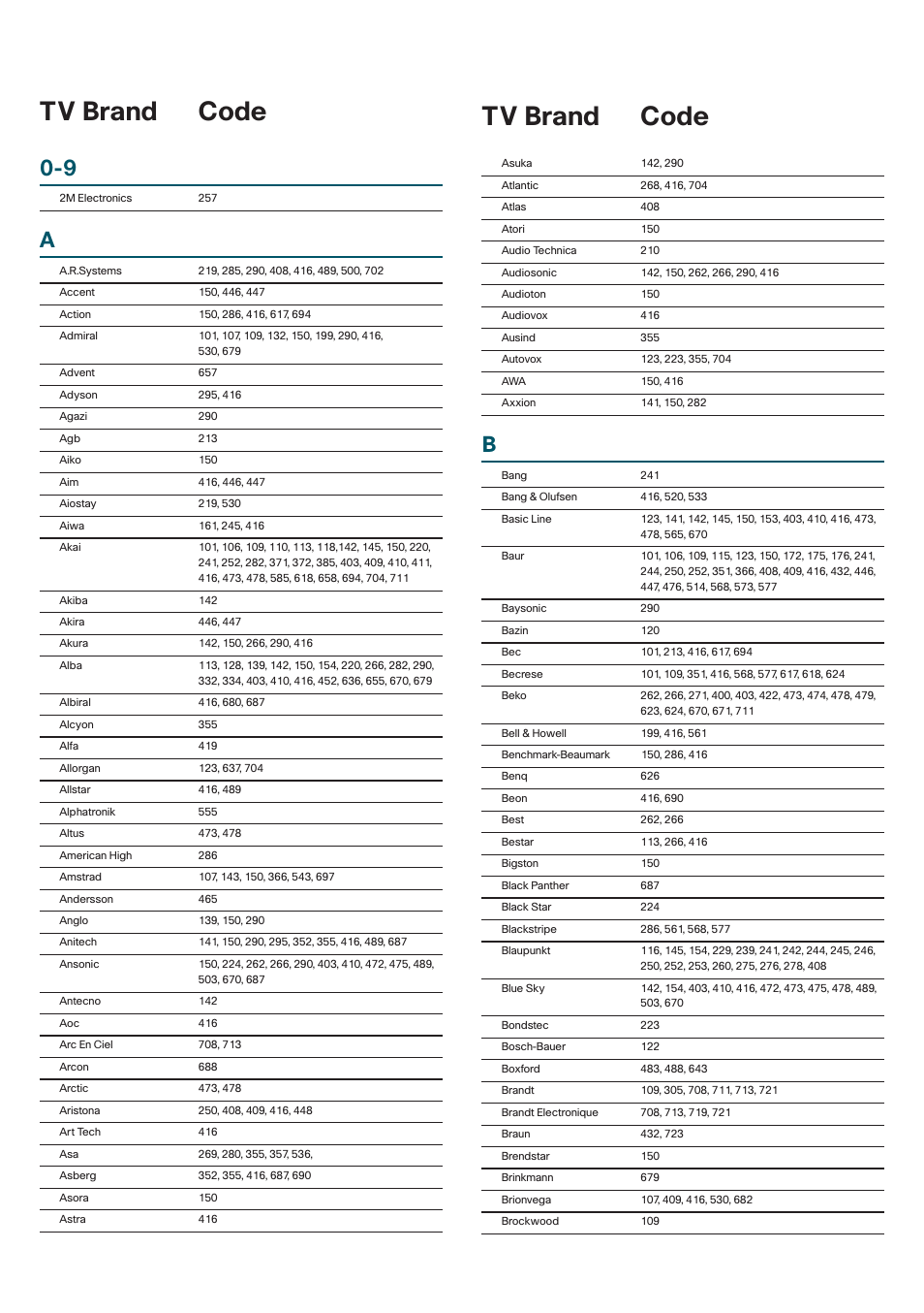 Tv codes, Tv brand code tv brand code | Cisco 8485DVB User Manual | Page 28 / 44