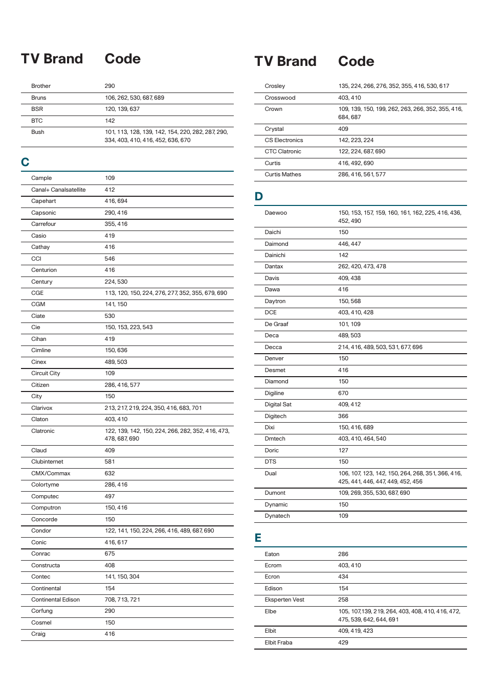 Tv codes, Continued tv brand code tv brand code | Cisco 8485DVB User Manual | Page 29 / 44