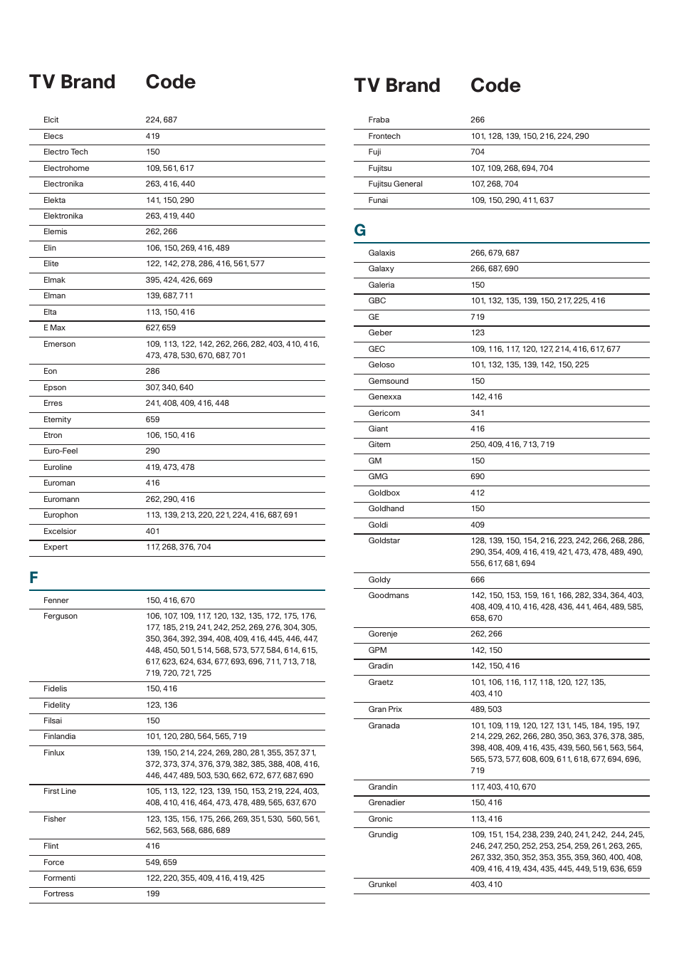 Tv codes, Continued tv brand code tv brand code | Cisco 8485DVB User Manual | Page 30 / 44