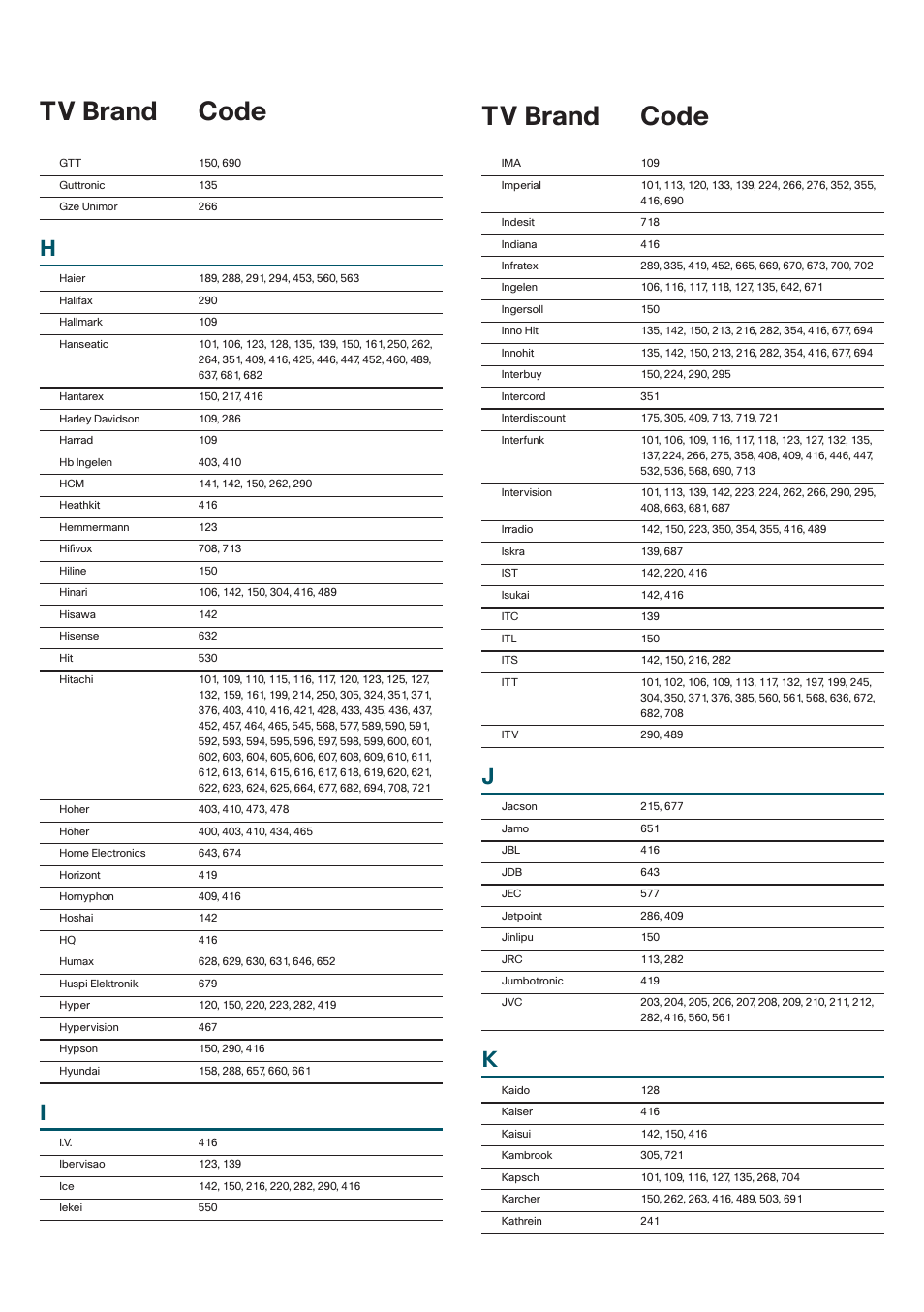 Tv codes, Continued tv brand code tv brand code | Cisco 8485DVB User Manual | Page 31 / 44
