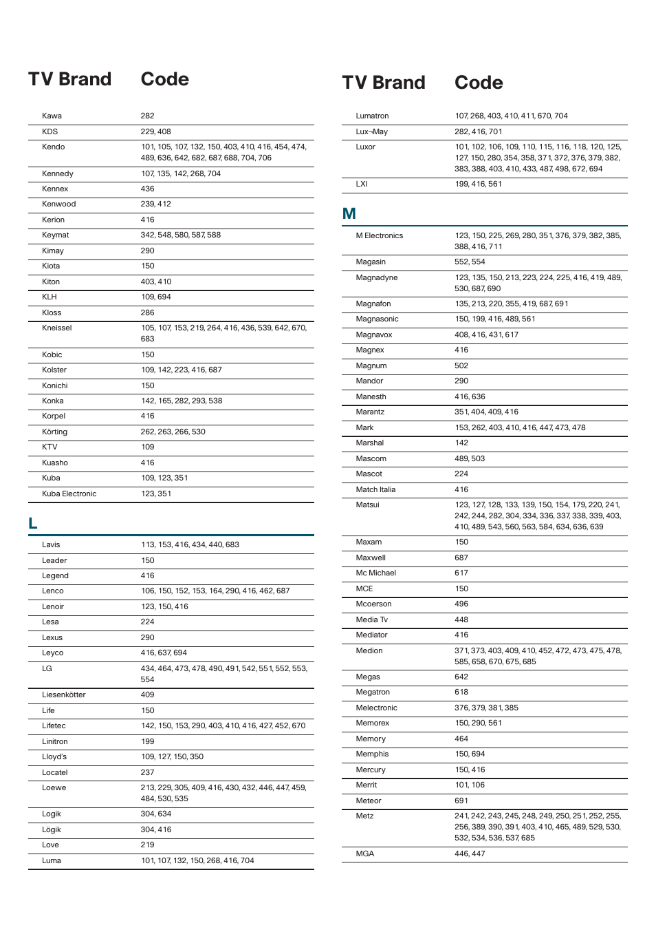 Tv codes, Continued tv brand code tv brand code | Cisco 8485DVB User Manual | Page 32 / 44