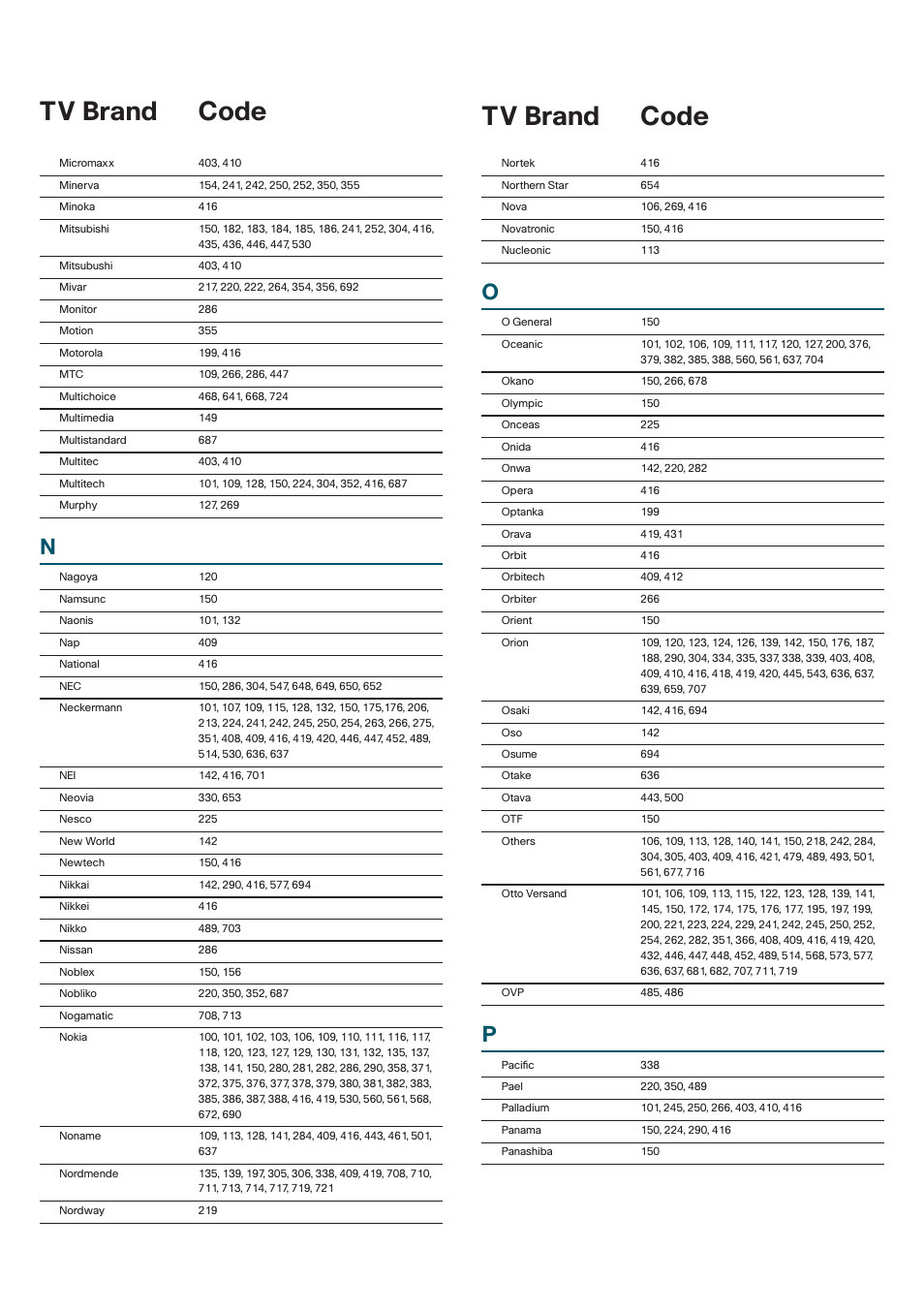 Tv codes, Continued tv brand code tv brand code | Cisco 8485DVB User Manual | Page 33 / 44