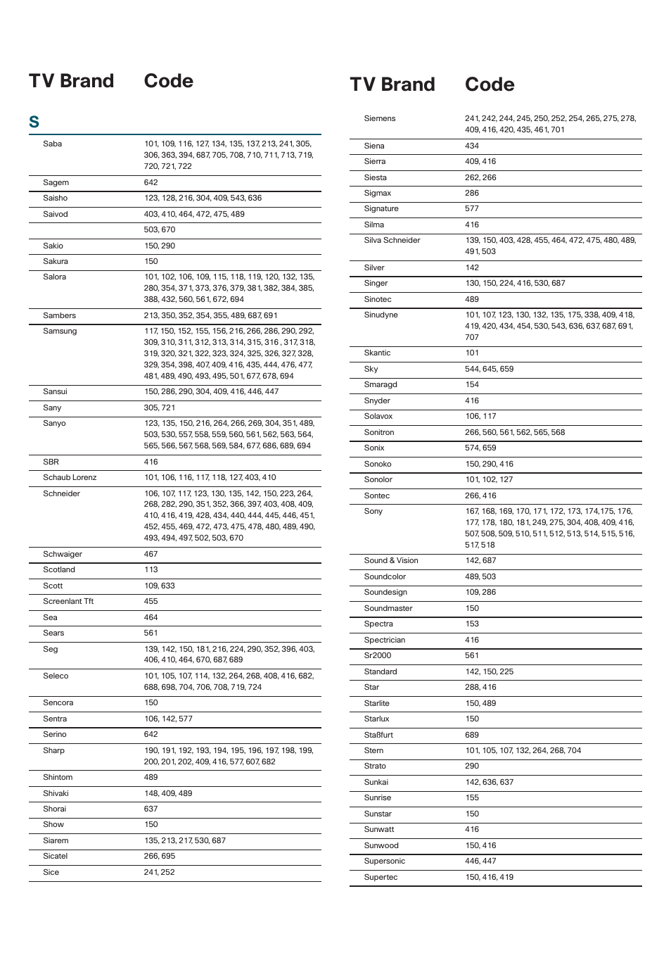 Tv codes, Continued tv brand code tv brand code | Cisco 8485DVB User Manual | Page 35 / 44