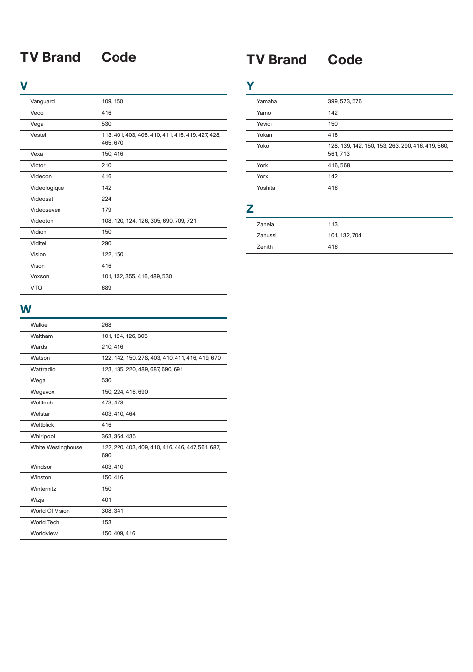 Tv codes, Continued tv brand code tv brand code | Cisco 8485DVB User Manual | Page 37 / 44