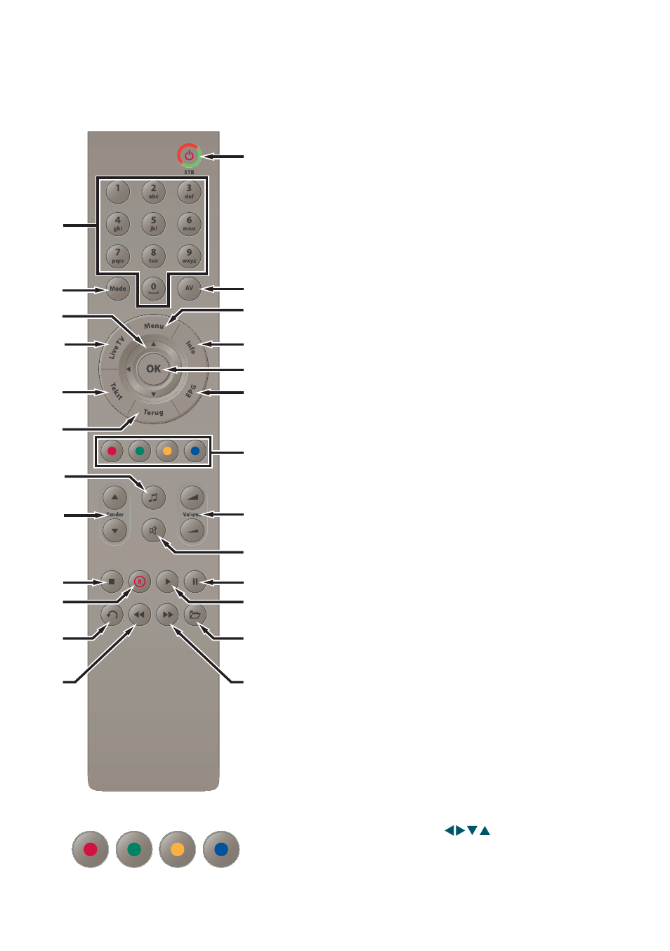 Mogelijkheden van de afstandsbediening | Cisco 8485DVB User Manual | Page 8 / 44