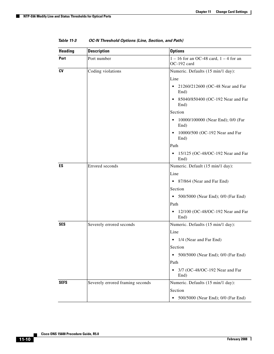 Cisco ONS 15600 User Manual | Page 10 / 14