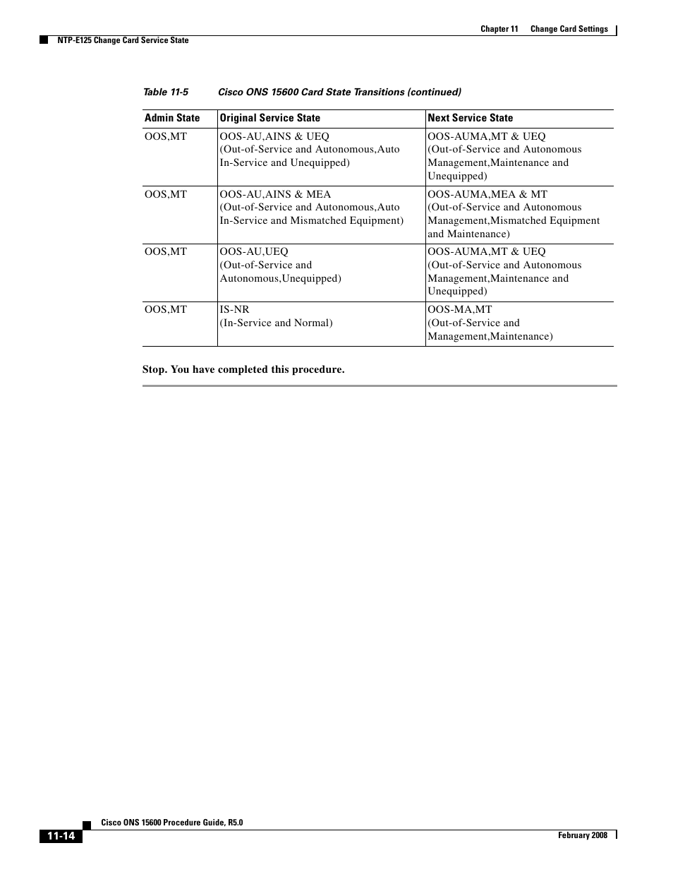 Cisco ONS 15600 User Manual | Page 14 / 14