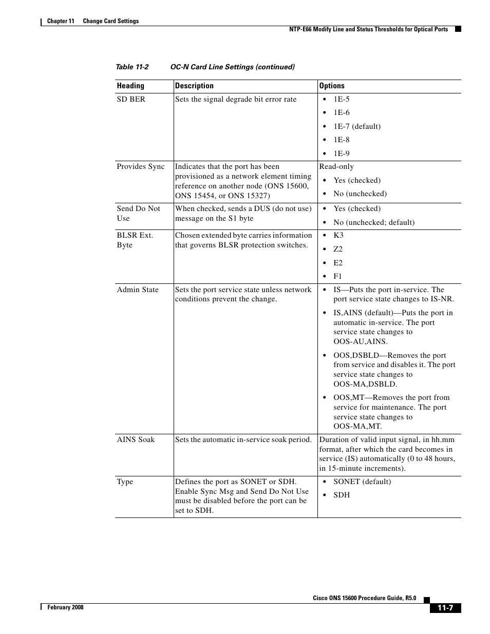 Cisco ONS 15600 User Manual | Page 7 / 14