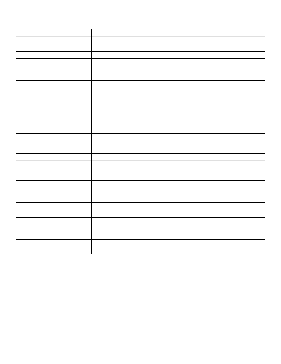 Cisco 7931G User Manual | Page 5 / 20