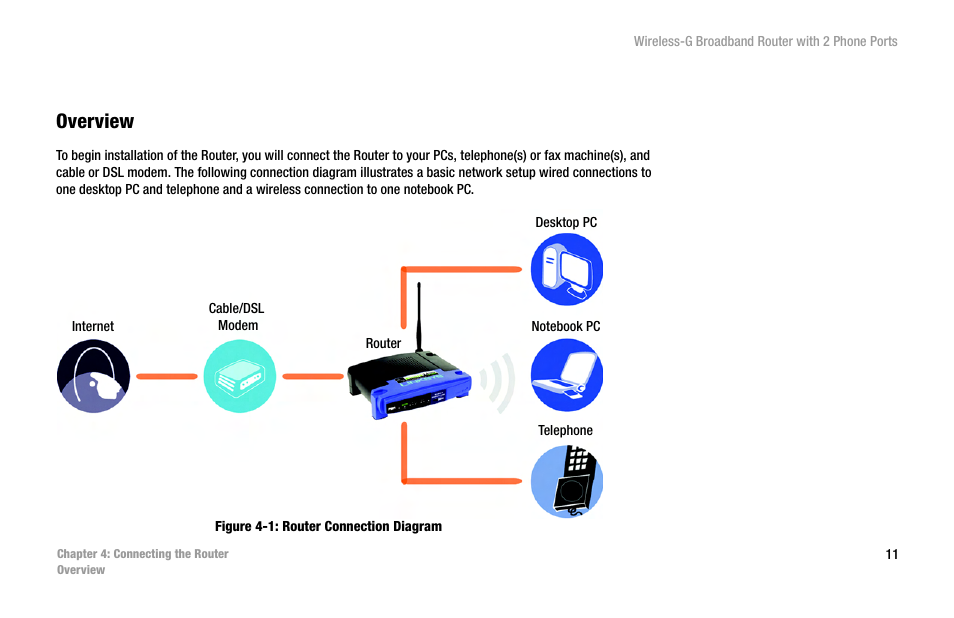 Chapter 4: connecting the router, Overview | Cisco WIRELESS-G WRT54GP2 User Manual | Page 17 / 112